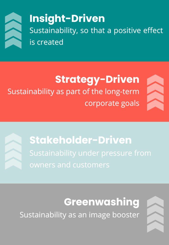 Scheme Greenwashing to Insight-Driven