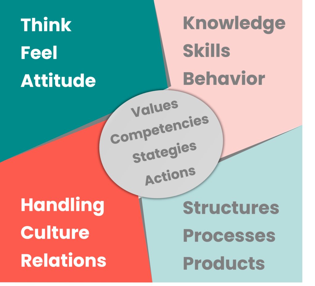 Scheme of Values